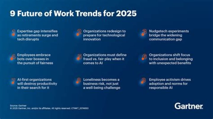 The Hottest Trends Shaping the Future: A Comprehensive Guide